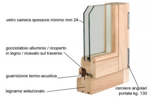 Sezione di un serramento in legno